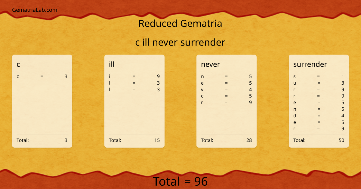c ill never surrender in reduced Gematria